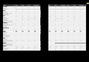 Великі тюкові прес-підбирачі + прес-підбирач з високою щільністю пресування Claas Quadrant 5200 FC