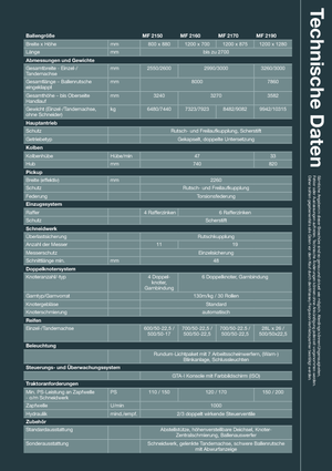 Великі тюкові прес-підбирачі + прес-підбирач з високою щільністю пресування Massey Ferguson MF 2190 SP