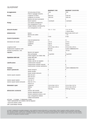 Великі тюкові прес-підбирачі + прес-підбирач з високою щільністю пресування Claas Quadrant 2100