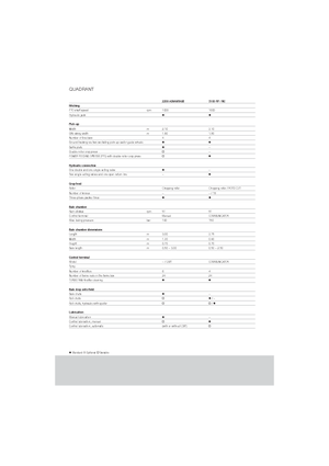 Великі тюкові прес-підбирачі + прес-підбирач з високою щільністю пресування Claas Quadrant 2200 Advantage