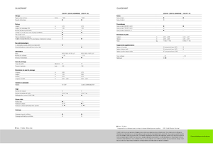 Великі тюкові прес-підбирачі + прес-підбирач з високою щільністю пресування Claas Quadrant 2200 Advantage