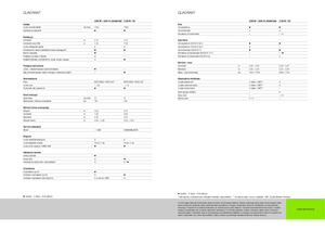 Великі тюкові прес-підбирачі + прес-підбирач з високою щільністю пресування Claas Quadrant 2200 Advantage
