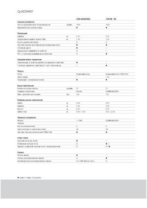 Великі тюкові прес-підбирачі + прес-підбирач з високою щільністю пресування Claas Quadrant 2200 Advantage