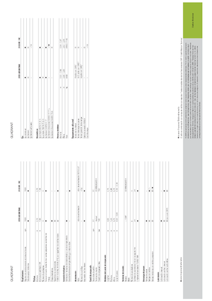 Великі тюкові прес-підбирачі + прес-підбирач з високою щільністю пресування Claas Quadrant 2100 RC