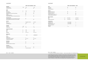 Великі тюкові прес-підбирачі + прес-підбирач з високою щільністю пресування Claas Quadrant 2200 RC Advantage