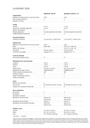 Великі тюкові прес-підбирачі + прес-підбирач з високою щільністю пресування Claas Quadrant 3200 RC