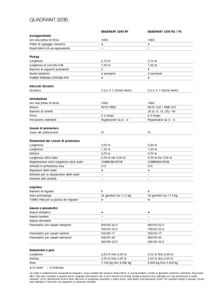 Великі тюкові прес-підбирачі + прес-підбирач з високою щільністю пресування Claas Quadrant 3200 RC