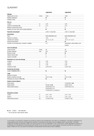 Великі тюкові прес-підбирачі + прес-підбирач з високою щільністю пресування Claas Quadrant 3200 FC