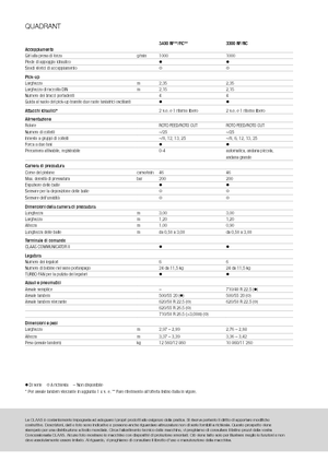 Великі тюкові прес-підбирачі + прес-підбирач з високою щільністю пресування Claas Quadrant 3200 FC