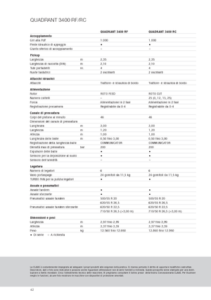 Великі тюкові прес-підбирачі + прес-підбирач з високою щільністю пресування Claas Quadrant 3400 RC