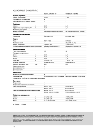 Великі тюкові прес-підбирачі + прес-підбирач з високою щільністю пресування Claas Quadrant 3400 RC