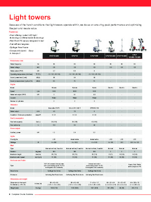 Світлові вежі Chicago Pneumatic CPLT E3 LED