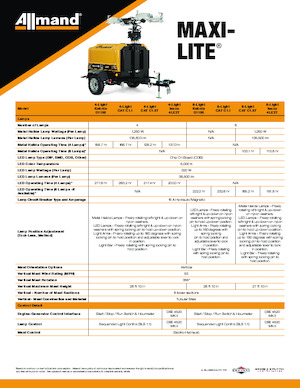 Світлові вежі Allmand Maxi-Lite