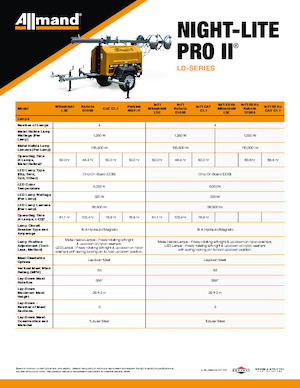 Світлові вежі Allmand Night-Lite Pro II LD-series (60Hz)