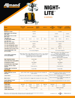 Світлові вежі Allmand Night-Lite V Series (60Hz)