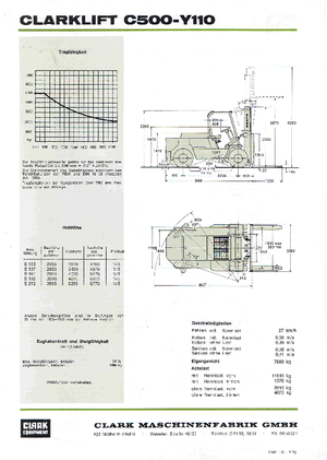 навантажувач з вилковим захватом LPG Clark C 500-y-110