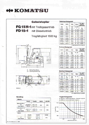 навантажувач з вилковим захватом LPG Komatsu FG 15 H -1E