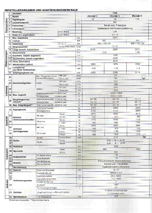 навантажувач з вилковим захватом LPG TCM FG 15 N 17 T