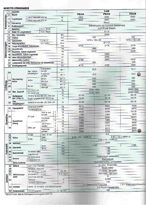 навантажувач з вилковим захватом LPG TCM FG 40 T 8