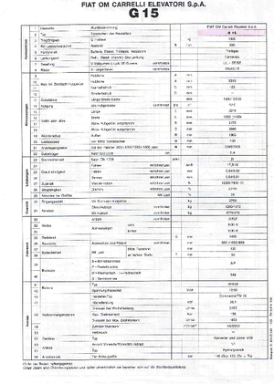 навантажувач з вилковим захватом LPG OM-Pimespo G 15