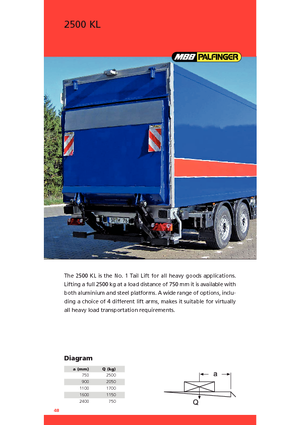 Завантажувальні платформи MBB Palfinger 2500 KL