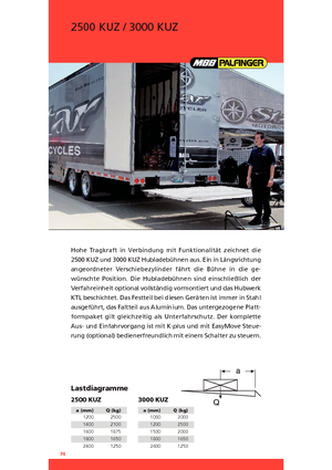 Завантажувальні платформи MBB Palfinger 2500 KUZ