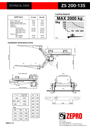 Завантажувальні платформи ZEPRO ZS 200