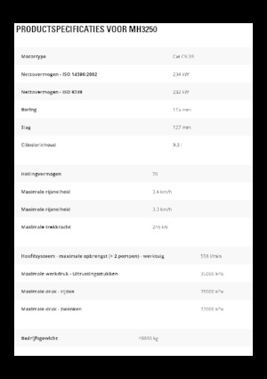 Екскаватори для перевалки Caterpillar MH3250