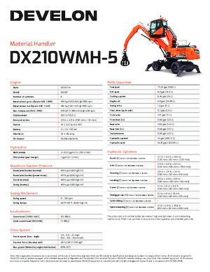 Екскаватори для перевалки Develon DX210WMH-5