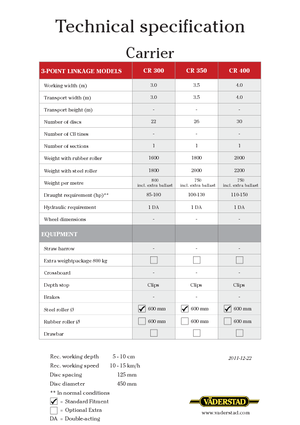 Дисково-цинкова борона Väderstad Carrier 300