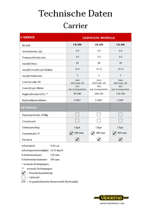 Дисково-цинкова борона Väderstad Carrier 300