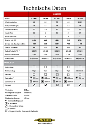 Дисково-цинкова борона Väderstad Carrier 650