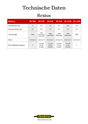 Газонні та польові катки Väderstad Rexius 940