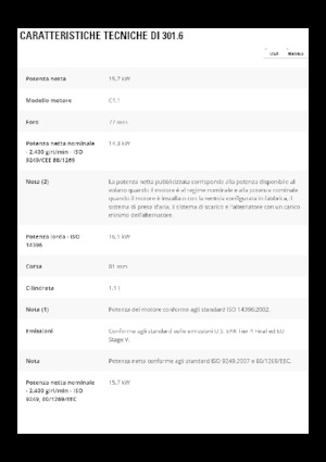 Міні-екскаватори Caterpillar 301.6