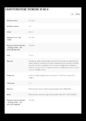 Міні-екскаватори Caterpillar 301.8