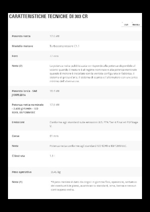 Міні-екскаватори Caterpillar 303 CR