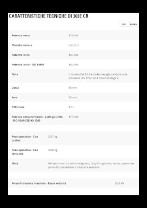 Міні-екскаватори Caterpillar 303E CR