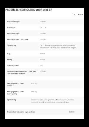 Міні-екскаватори Caterpillar 303E CR