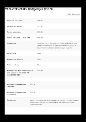 Міні-екскаватори Caterpillar 303E CR