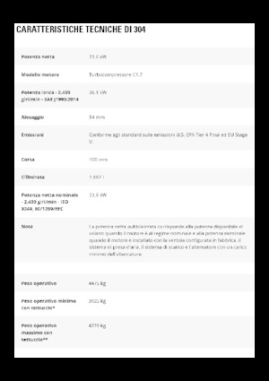 Міні-екскаватори Caterpillar 304