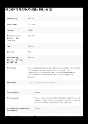 Міні-екскаватори Caterpillar 305 CR