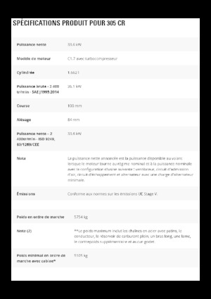 Міні-екскаватори Caterpillar 305 CR