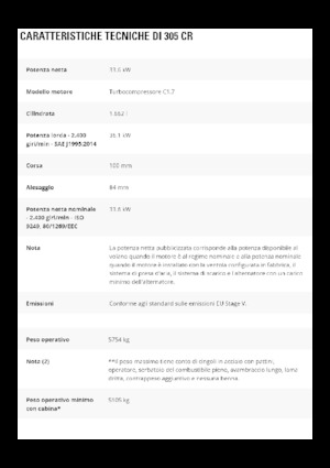 Міні-екскаватори Caterpillar 305 CR