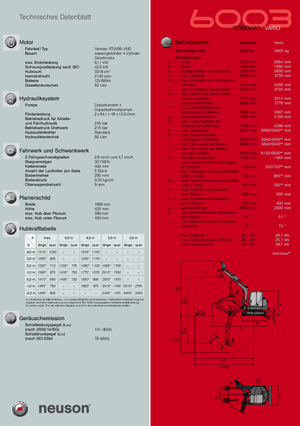 Міні-екскаватори Neuson 6003