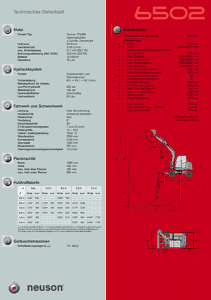 Міні-екскаватори Neuson 6502