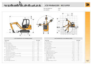Міні-екскаватори JCB 802 Super