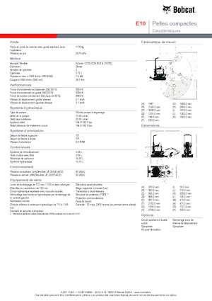 Міні-екскаватори Bobcat E10