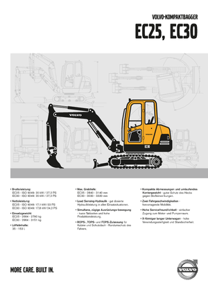 Міні-екскаватори Volvo EC30