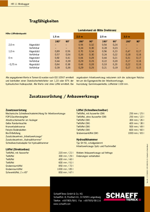 Міні-екскаватори Terex-Schaeff HR 11