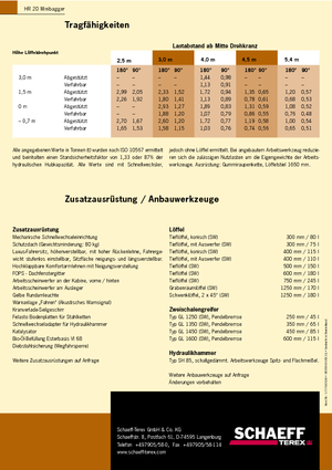Міні-екскаватори Terex-Schaeff HR 20